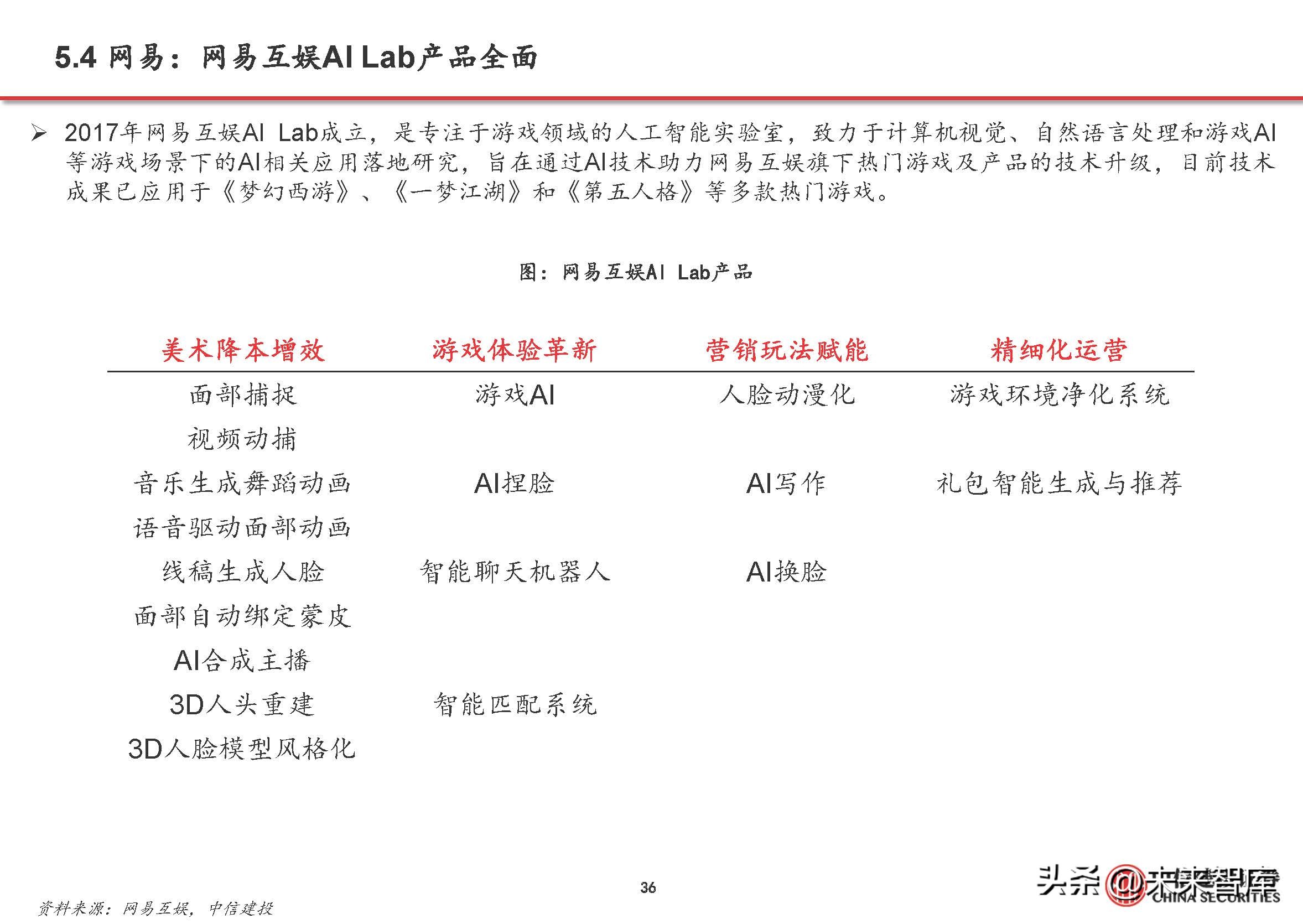游戏行业复苏aigc赋能,游戏行业aigc合规