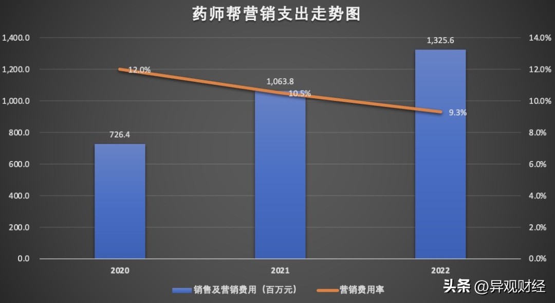 治疗出血热药的上市公司,流血上市