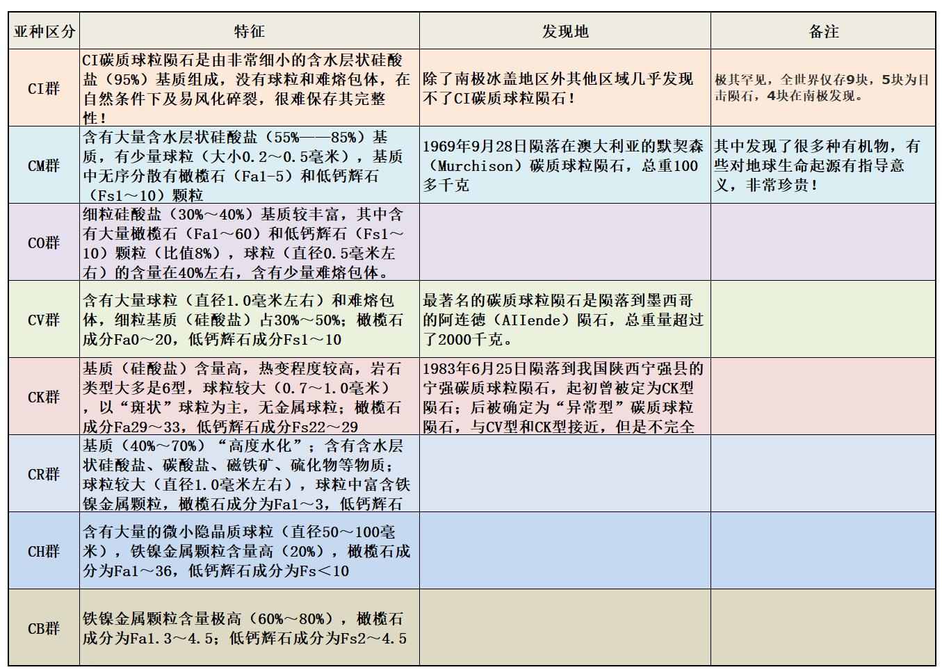 河南省不明飞行物坠落,河南不明飞行物坠落位置