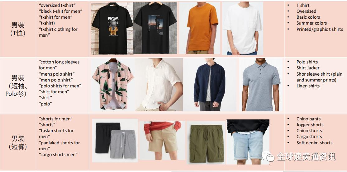 东南亚lazada本土店铺,lazada服装关键词