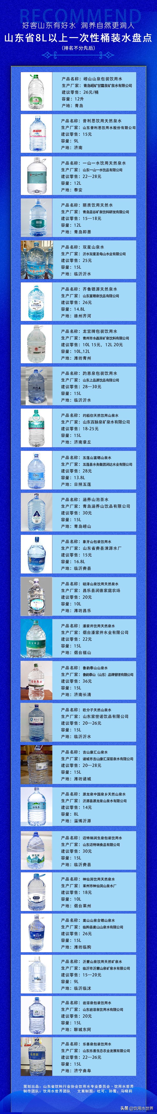 山东省一次性桶装水品牌,桶装水品质排行榜