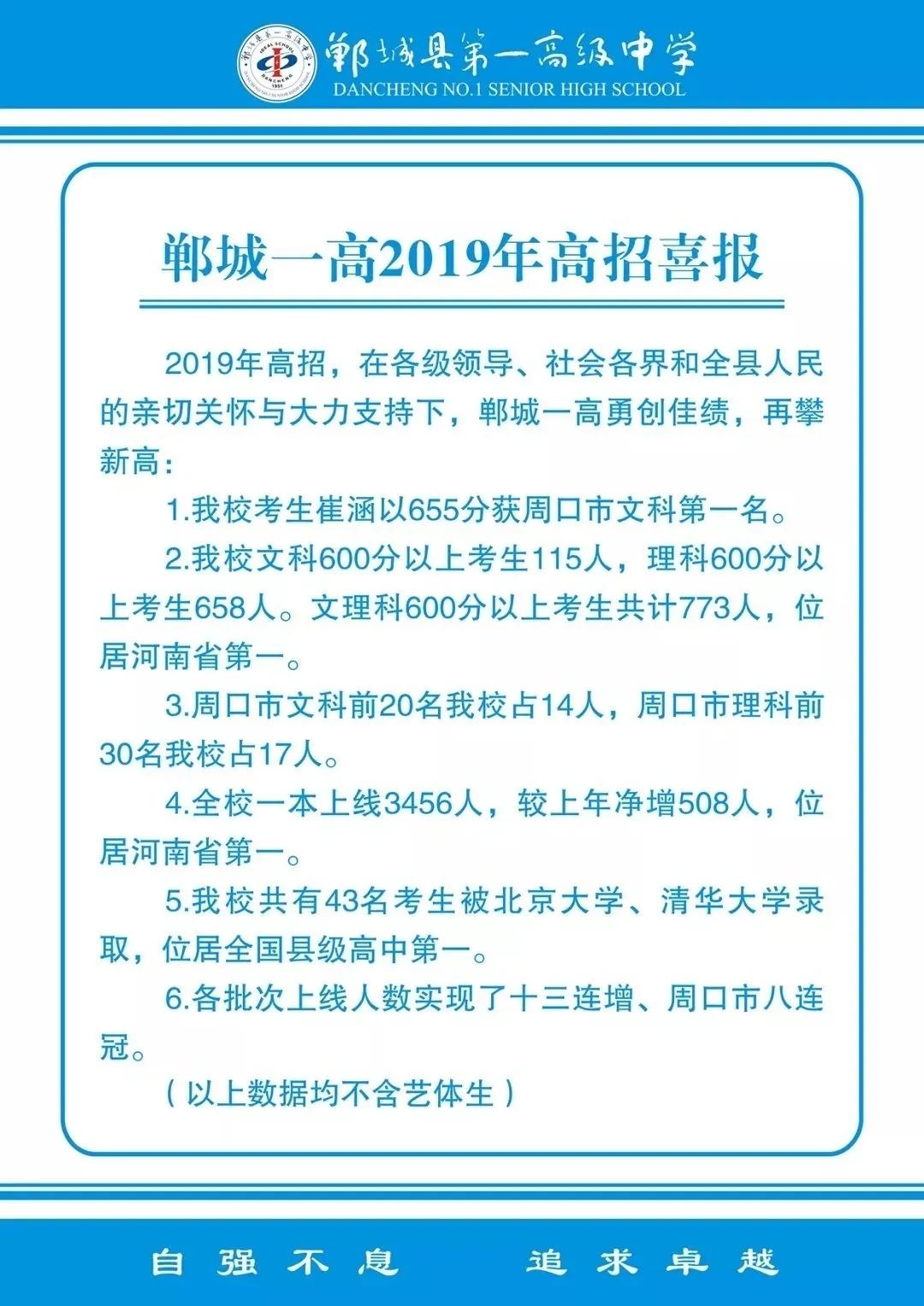 郸城一高是省级还是县级,郸城一高是初中还是高中