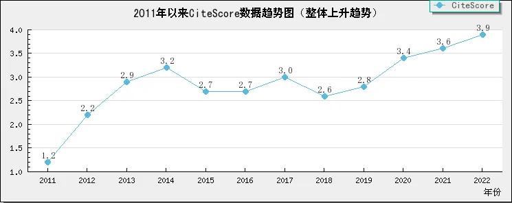 录用容易的康复医学！SCI四区期刊