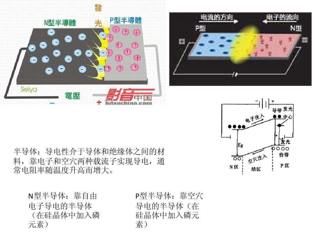 led灯亮度不够的原因,交流led灯泡工作原理