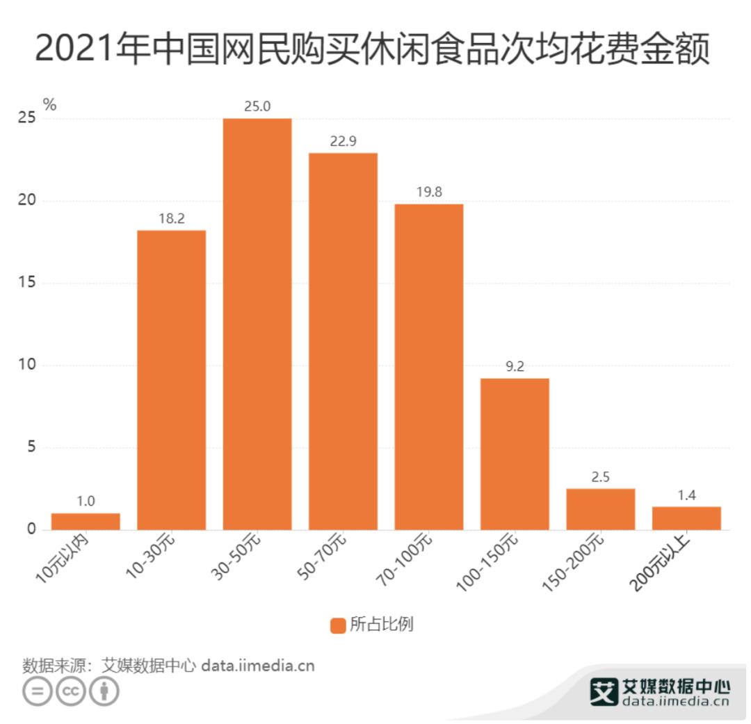 最适合大家买的平价零食边角料,比原价还便宜的边角料零食