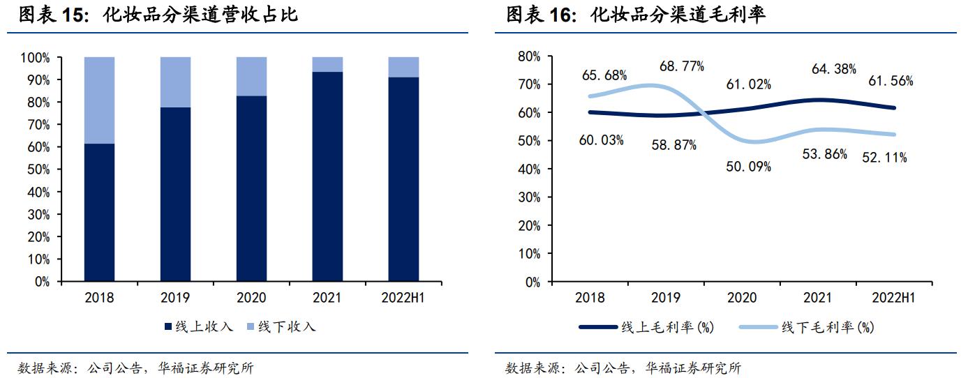 鲁商发展剥离地产后总资产及负债,鲁商发展的经营项目