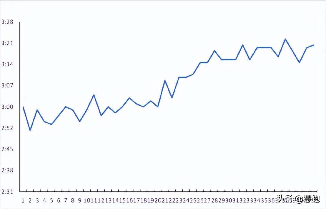 知行合一的马拉松“常青树”：记38岁厦马国内男子冠军尹顺金