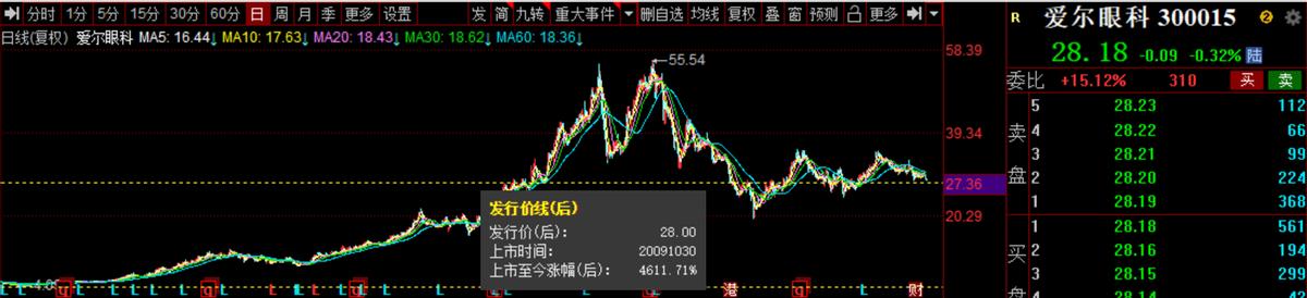 上市公司市值管理如何进行,上市后也要不断探索市值管理