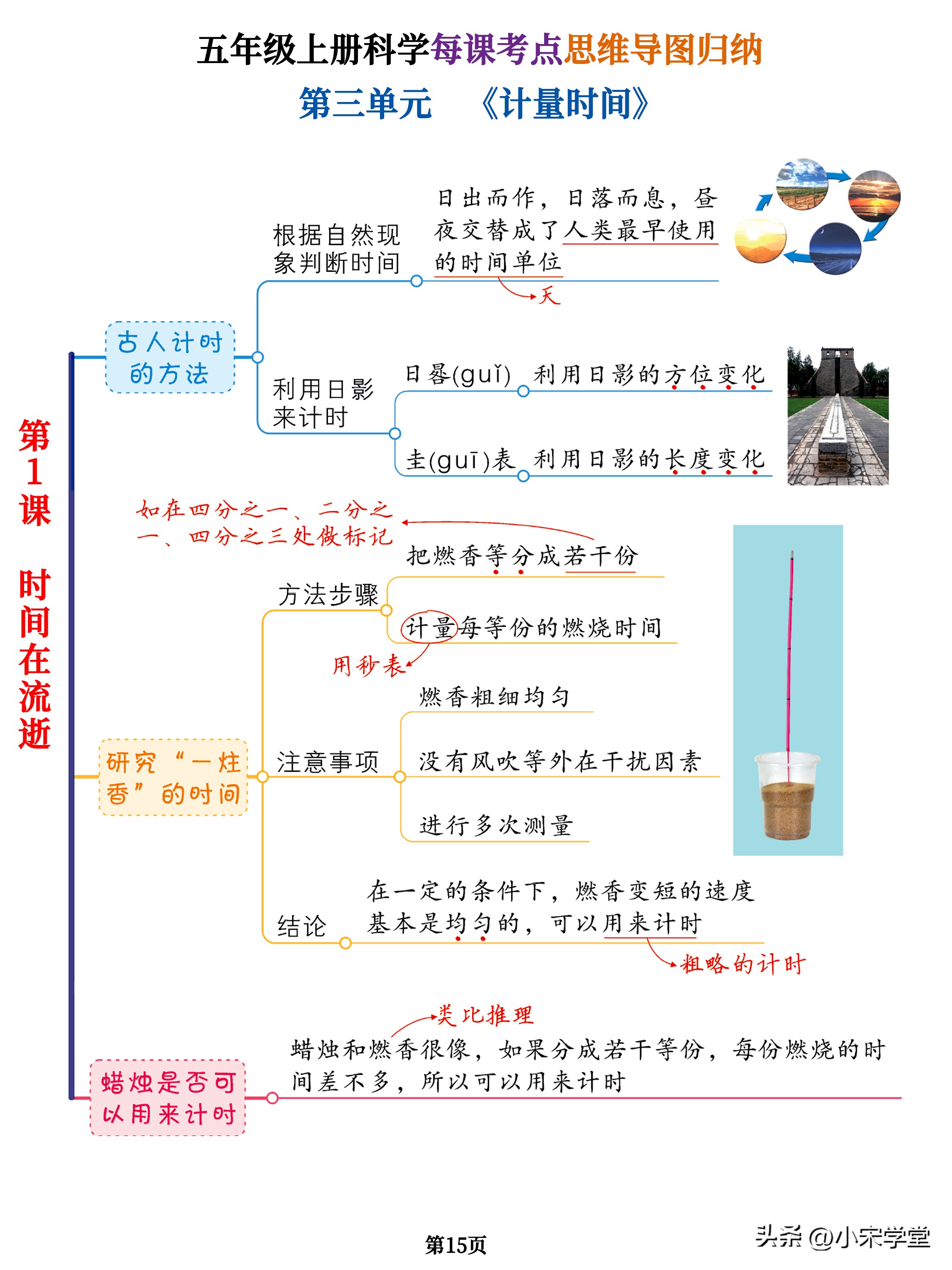 五年级上册全部科学思维导图简单,五年级上册科学思维导图大全集