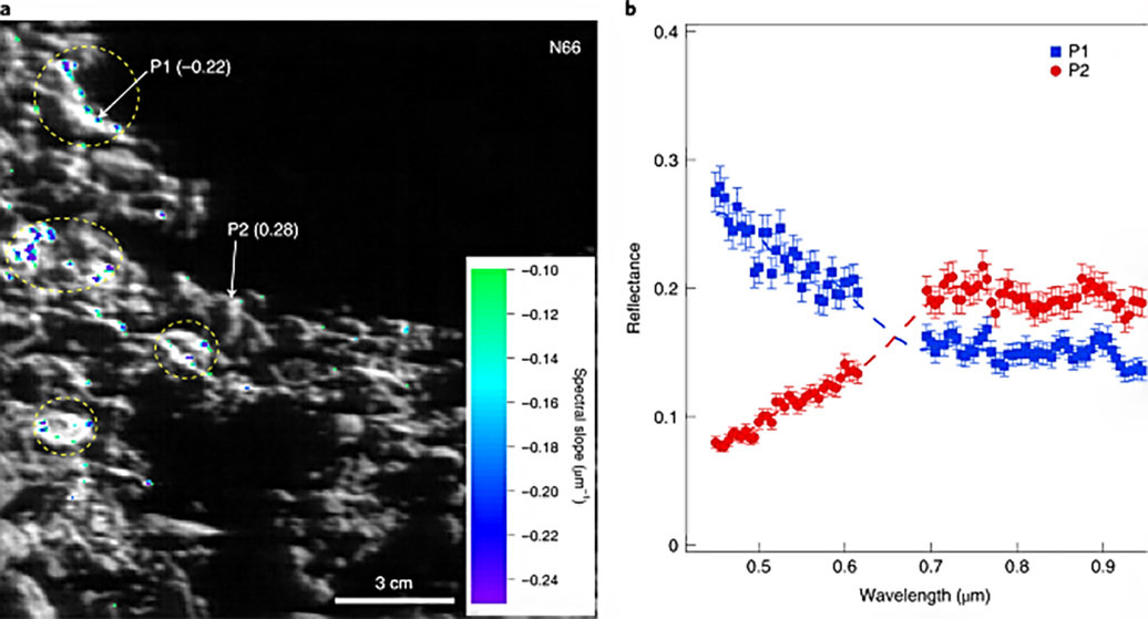 玉兔二号探索月球的科学发现,玉兔在月球背面上发现神秘物质