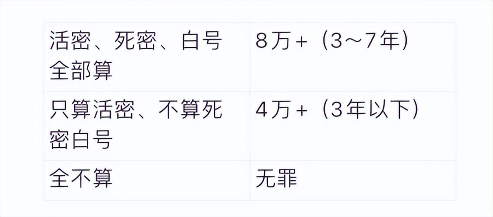 倒卖微信刑事案件,倒卖微信获利10000元会判刑吗