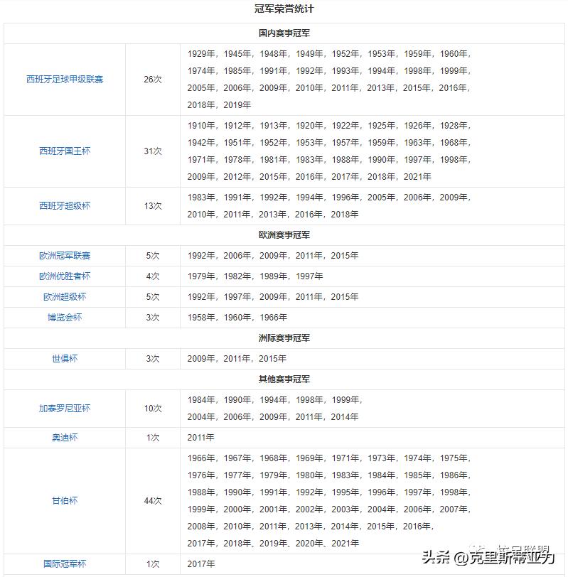 巴塞罗那有几家足球俱乐部,巴塞罗那u12足球俱乐部