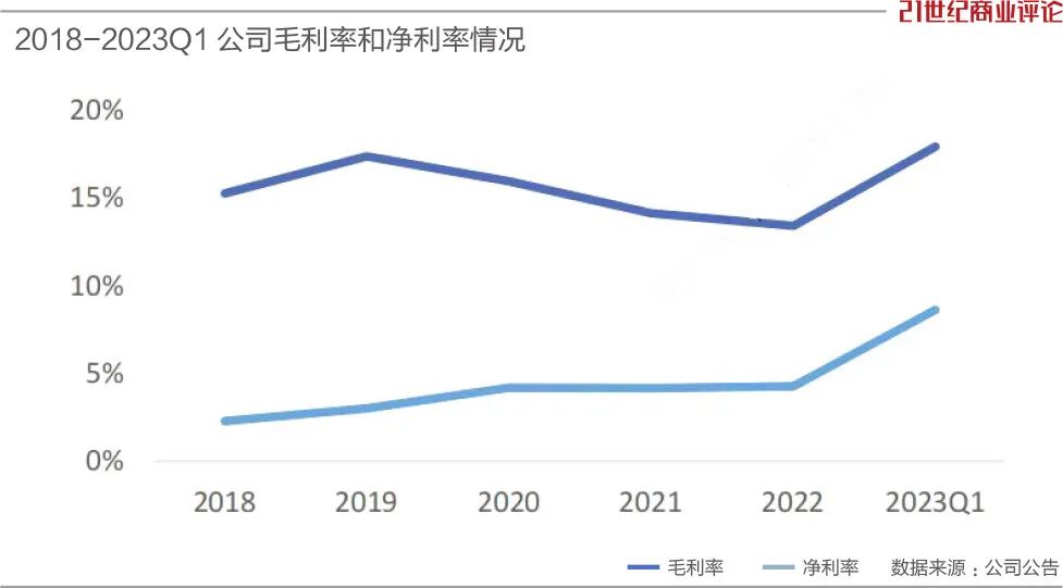 光伏巨头遭清仓,光伏5大巨头