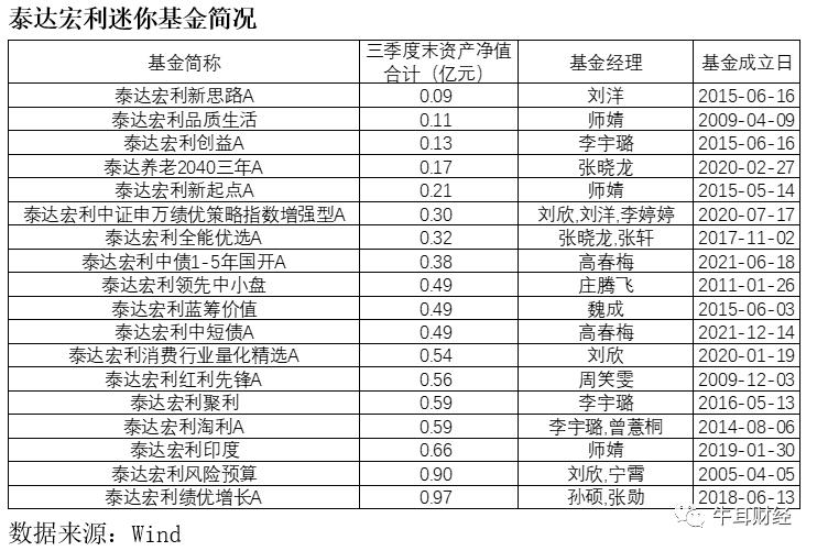泰达宏利基金能转换吗,泰达宏利转型机遇基金000828