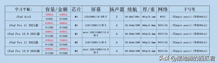 推荐大学生用平板吗,玩游戏的平板推荐