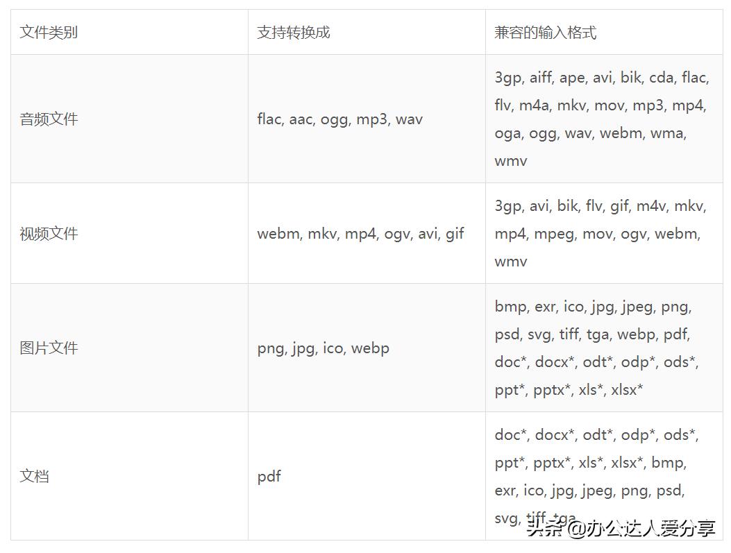 文件格式转换工具推荐,音频文件格式转换软件哪个最可靠