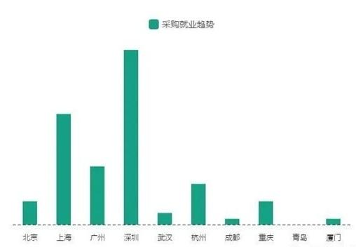 化工贸易采购有前途吗,化工采购怎么挣钱