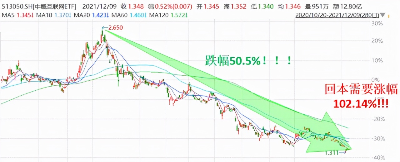 中概股还会跌多少,中概到底要不要卖