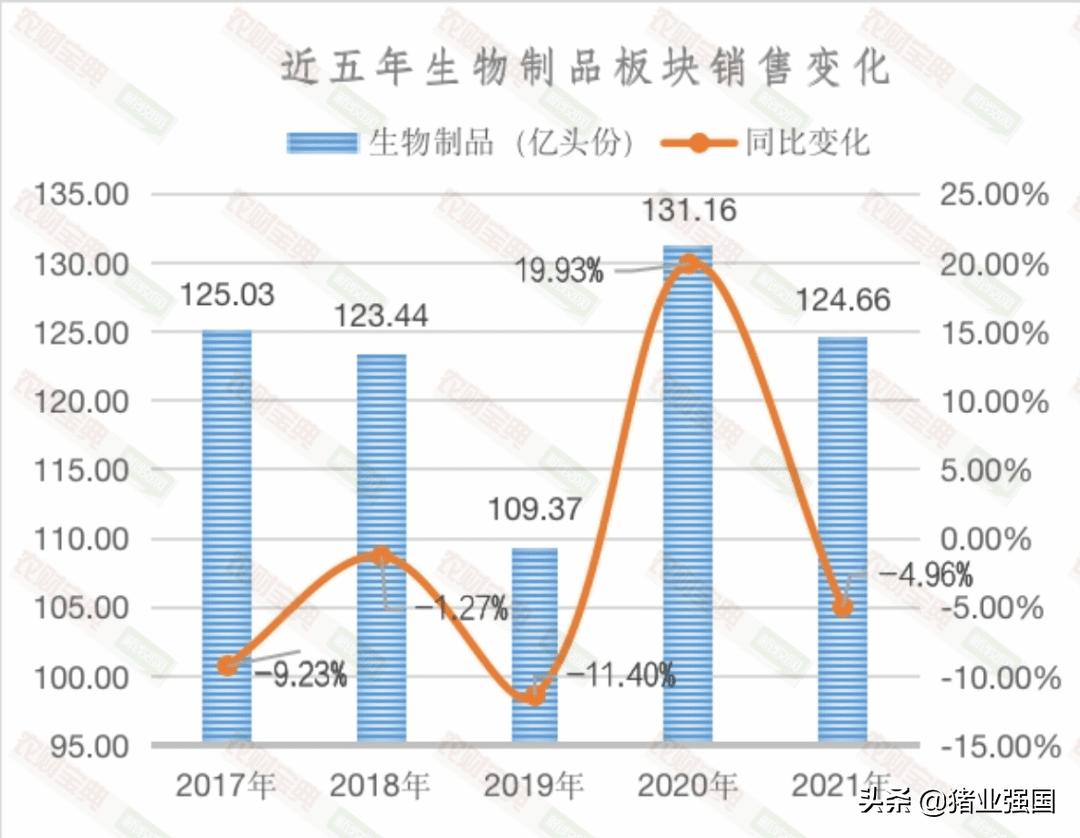 中牧股份饲料营业额,中牧2020年业绩