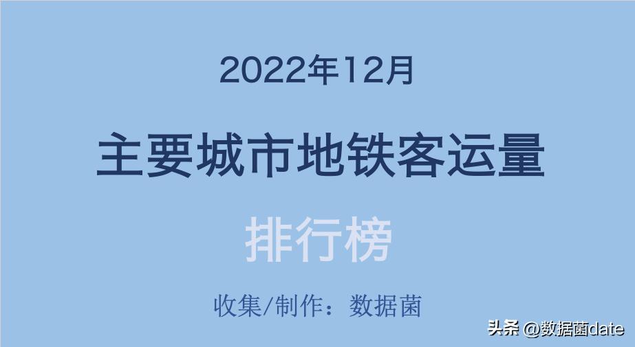 2021年3月份主要城市地铁客运量,2022年8.1号地铁客运量排行