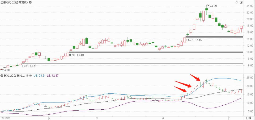 炒股基础指标详解,炒股必知的36个技术指标有哪些
