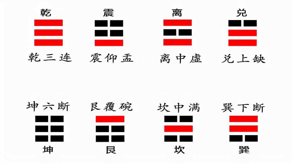 易经一阴一阳之谓道的意思,易经一阳二阴详解