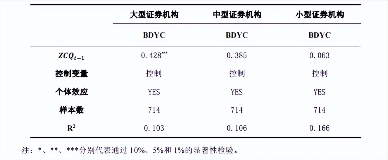 双向开放对证券机构的波动溢出风险，有什么具体的影响？