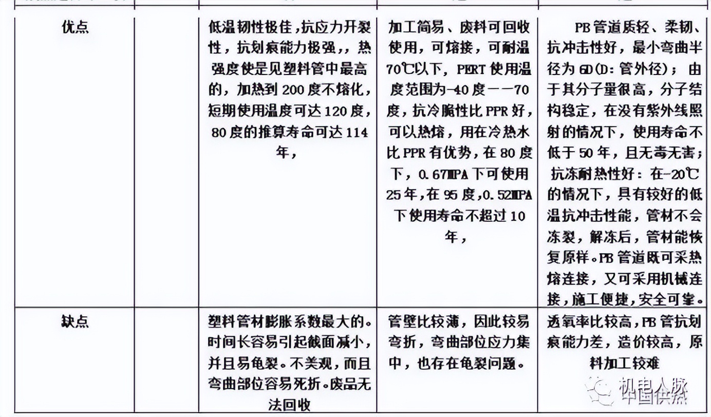 地暖模块优缺点全解和安装示意图,家用地暖管材哪种最好