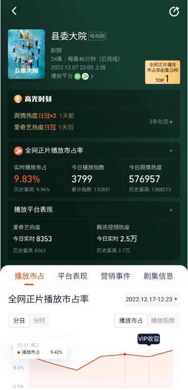 对热播电视剧的看法,网络热播剧分析