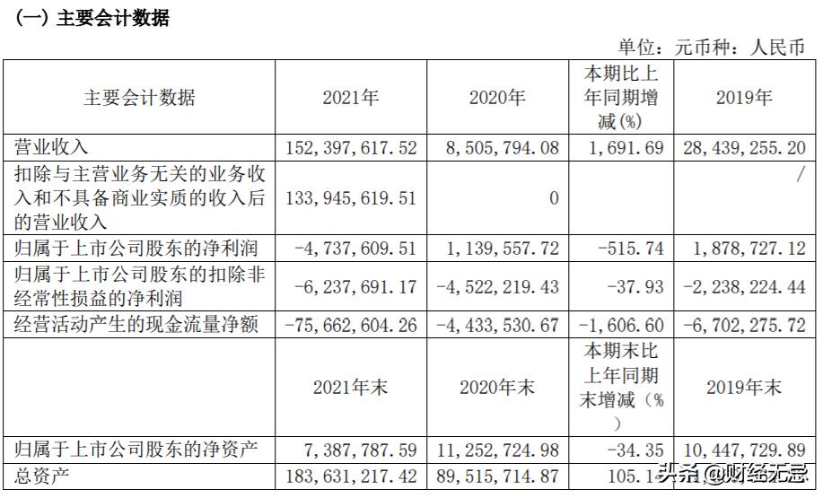 昔日彩电大王,曾经的彩电巨头