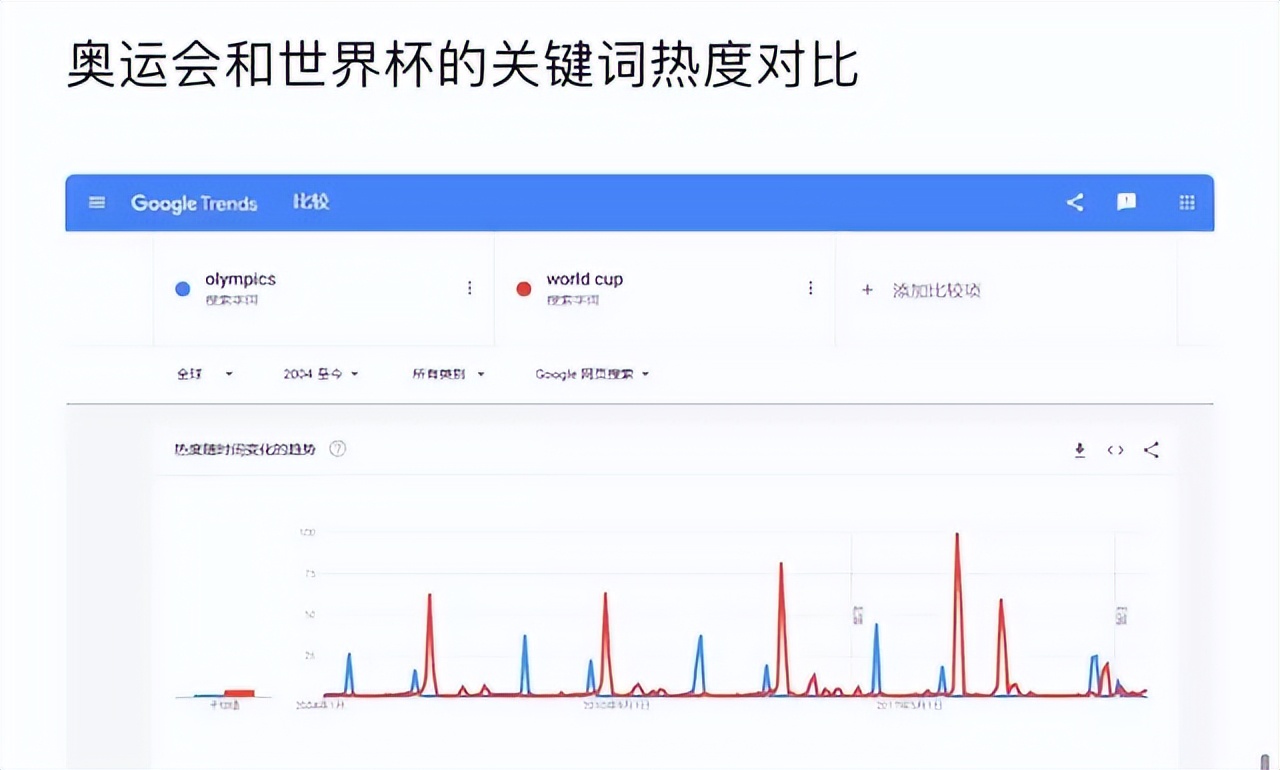 抖音花10亿拿下世界杯,一周涨粉100万抖音