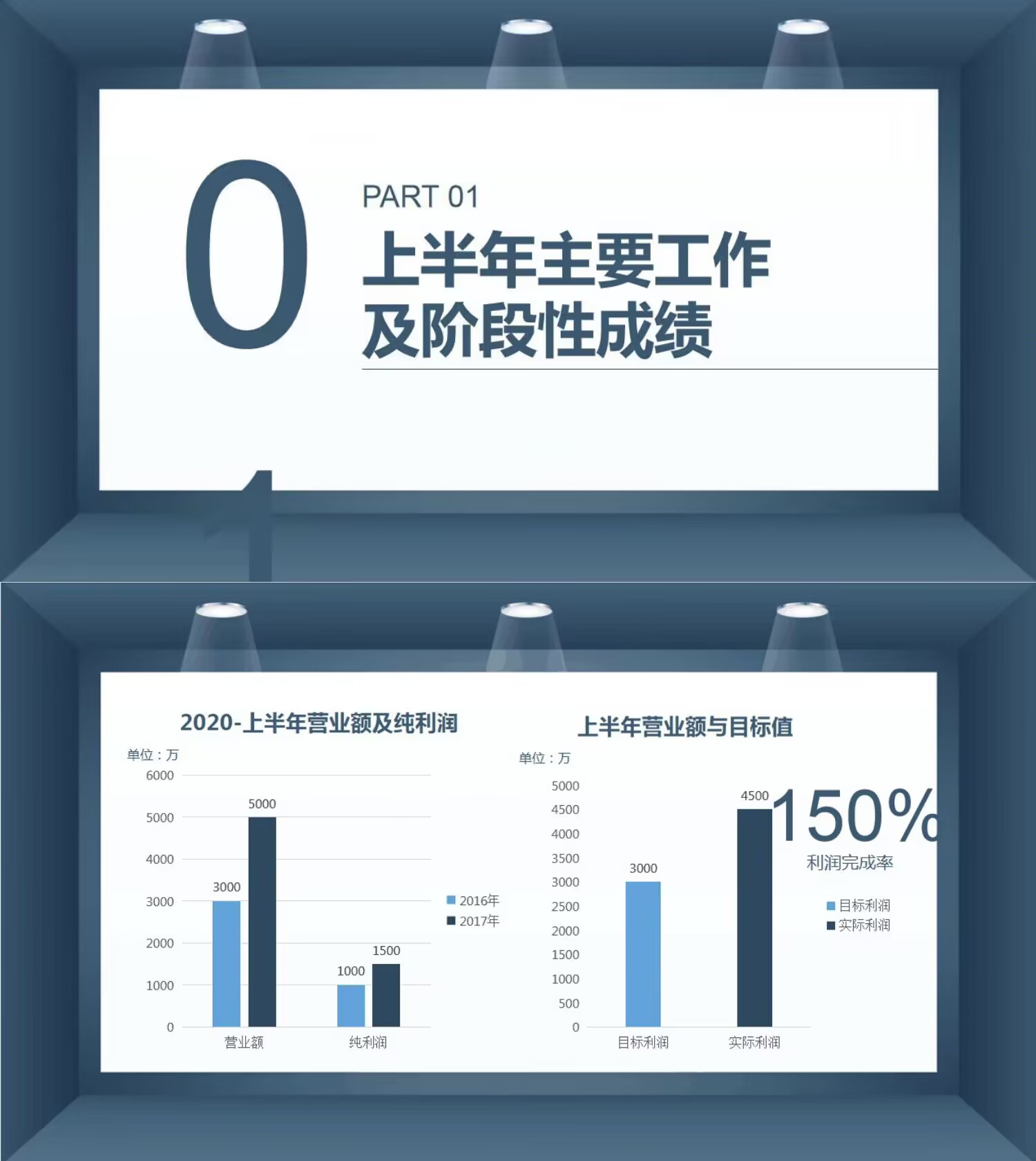年终财务盘点,财务经理年终汇总都需要哪些数据