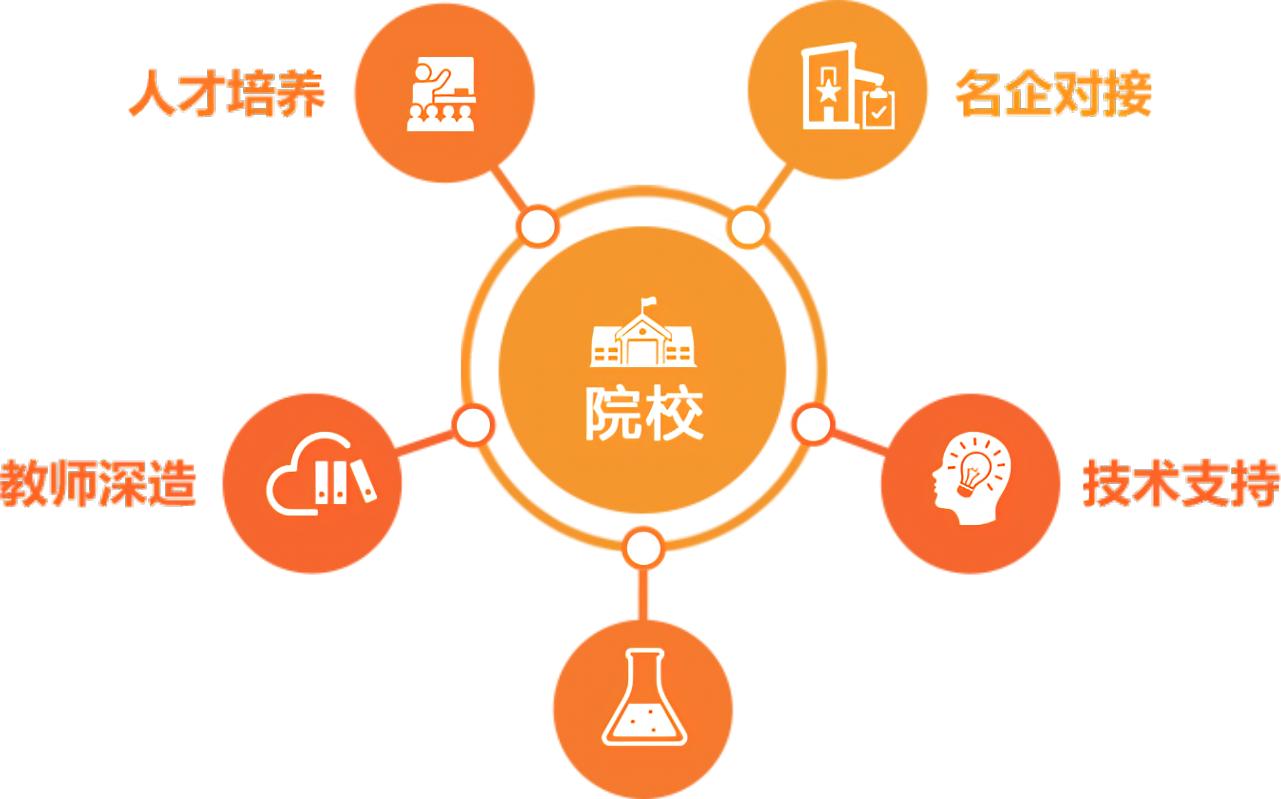 研究生联合培养办法,研究生联合培养怎么联系导师