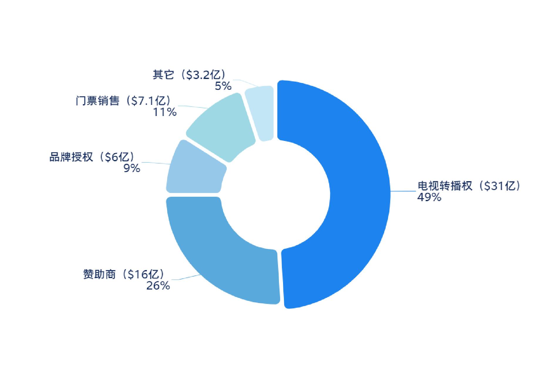 办世界杯赚钱吗,世界杯百分比赚钱攻略