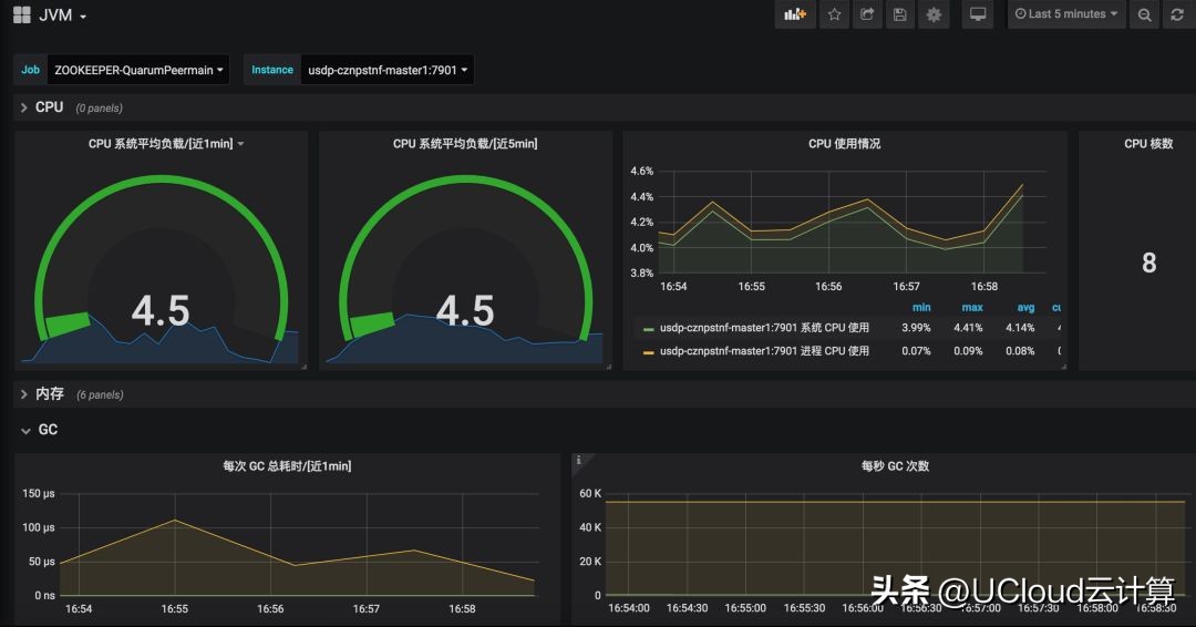 ucloudusdp,ucloud大数据平台价格