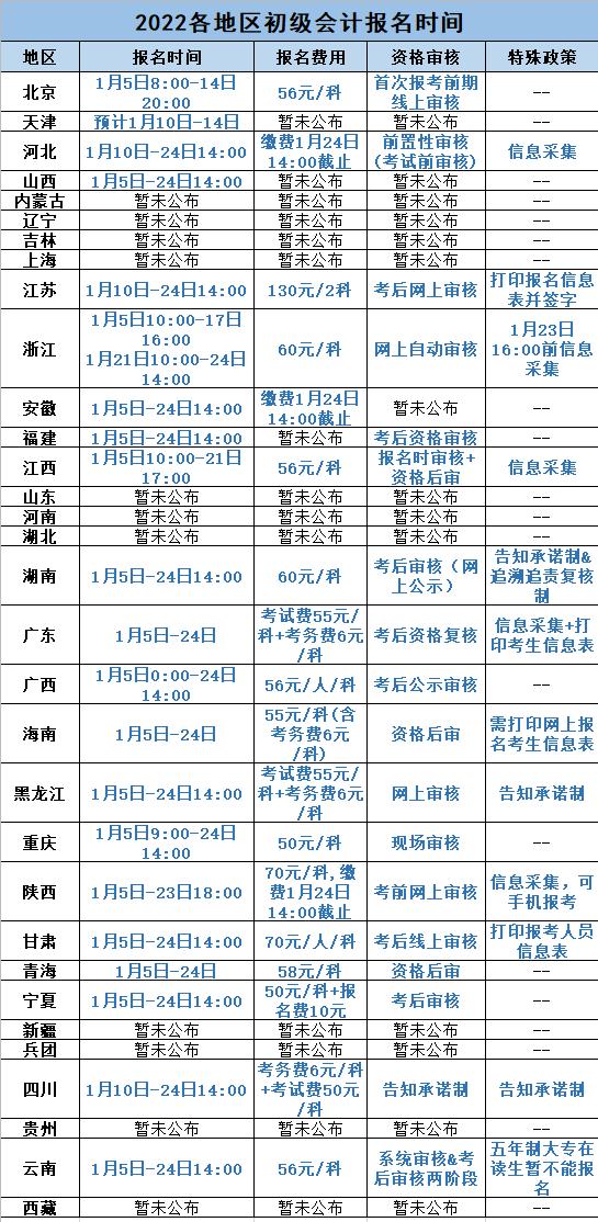 初级会计报名2024下半年报名时间,中级会计师报名时间2022考试时间