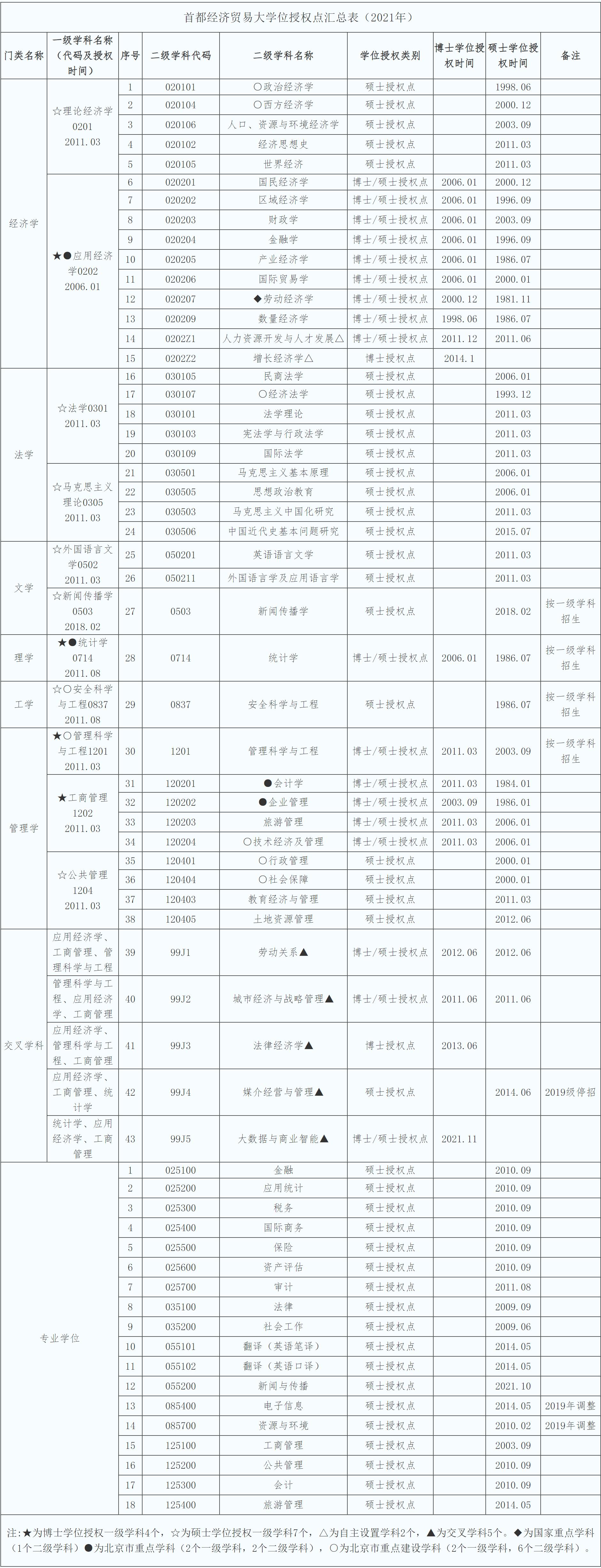 首都经济贸易大学是二本学校吗,首都经济贸易大学值得报吗