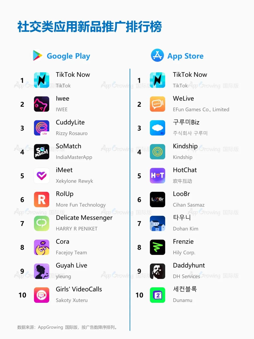 社交出海榜单,社交应用推荐