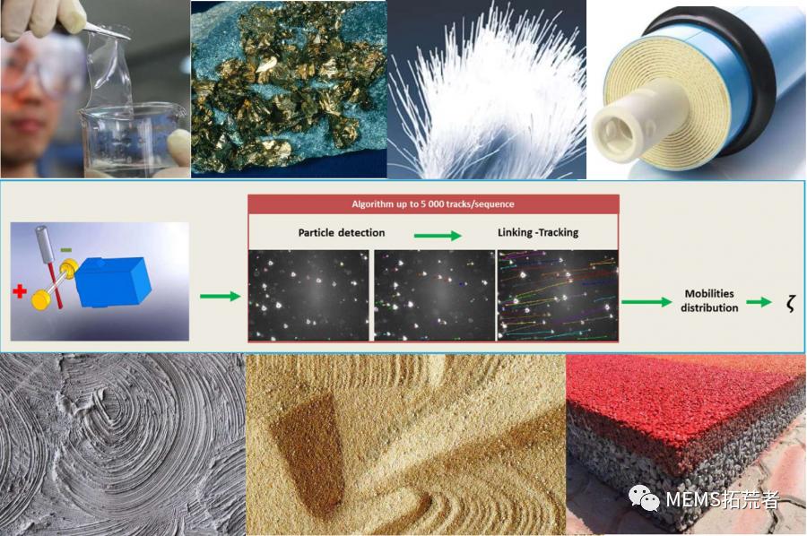 zeta电位分析,zeta电位测试对样品的要求