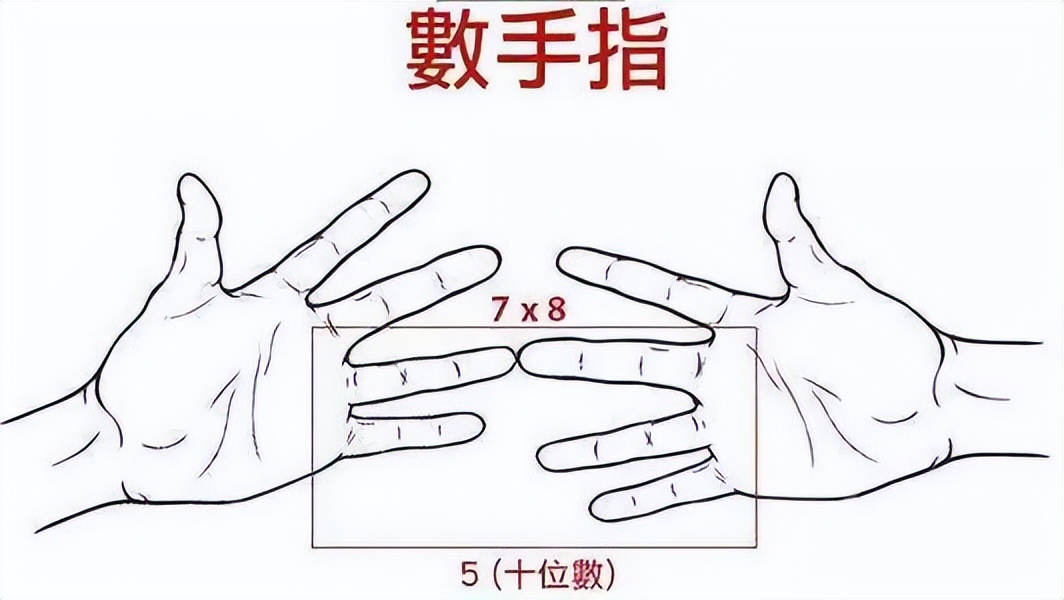 10个手指记住乘法口诀,用手指头算乘法口诀