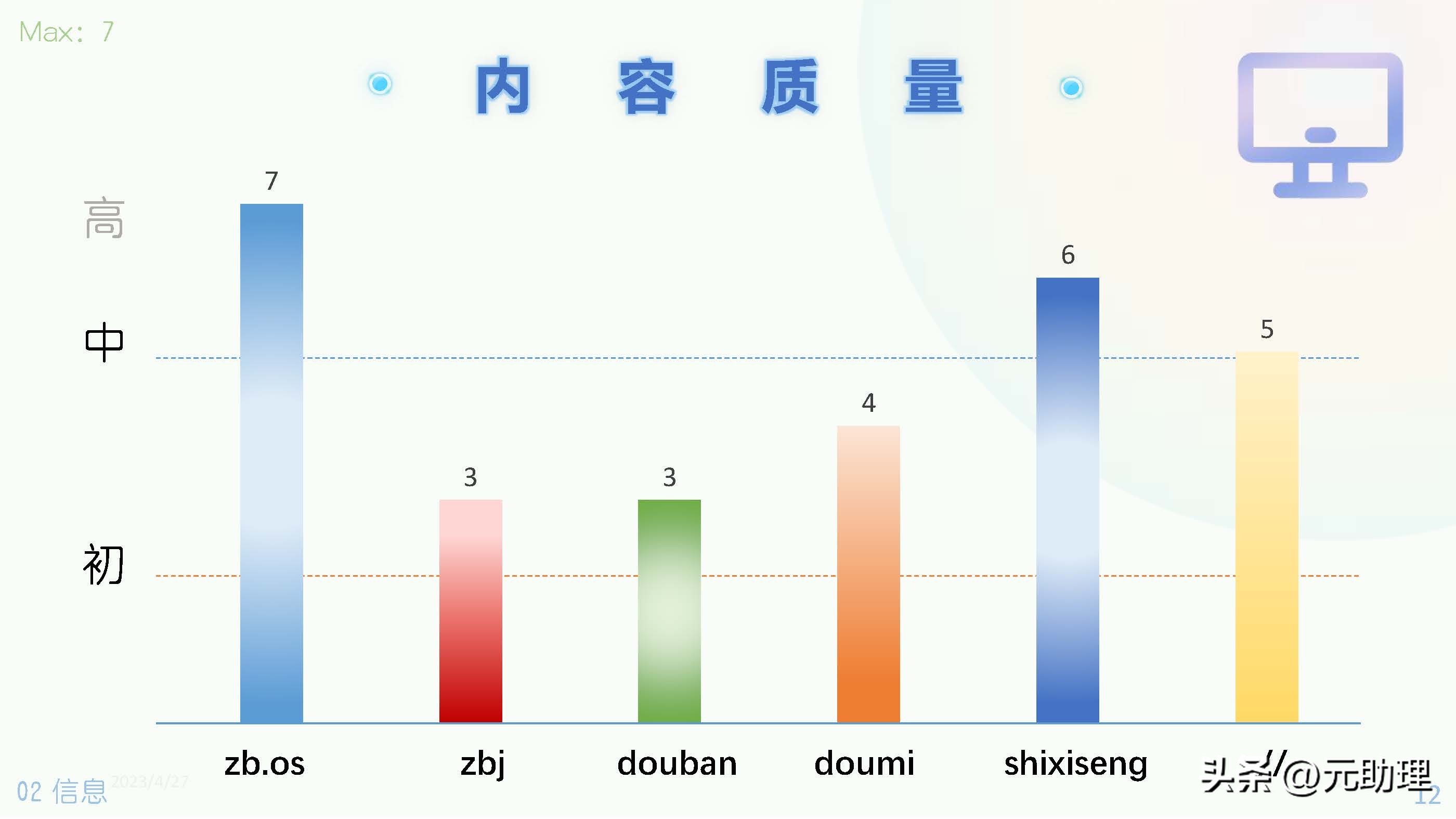 6个雇主常用的平台对比：发布任务、短期职位招募、线上工作机会