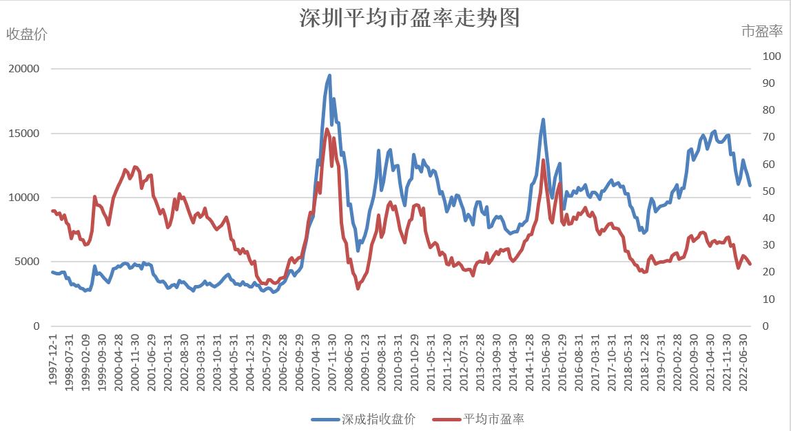 a股估值处于什么位置,当前a股估值处于什么位置