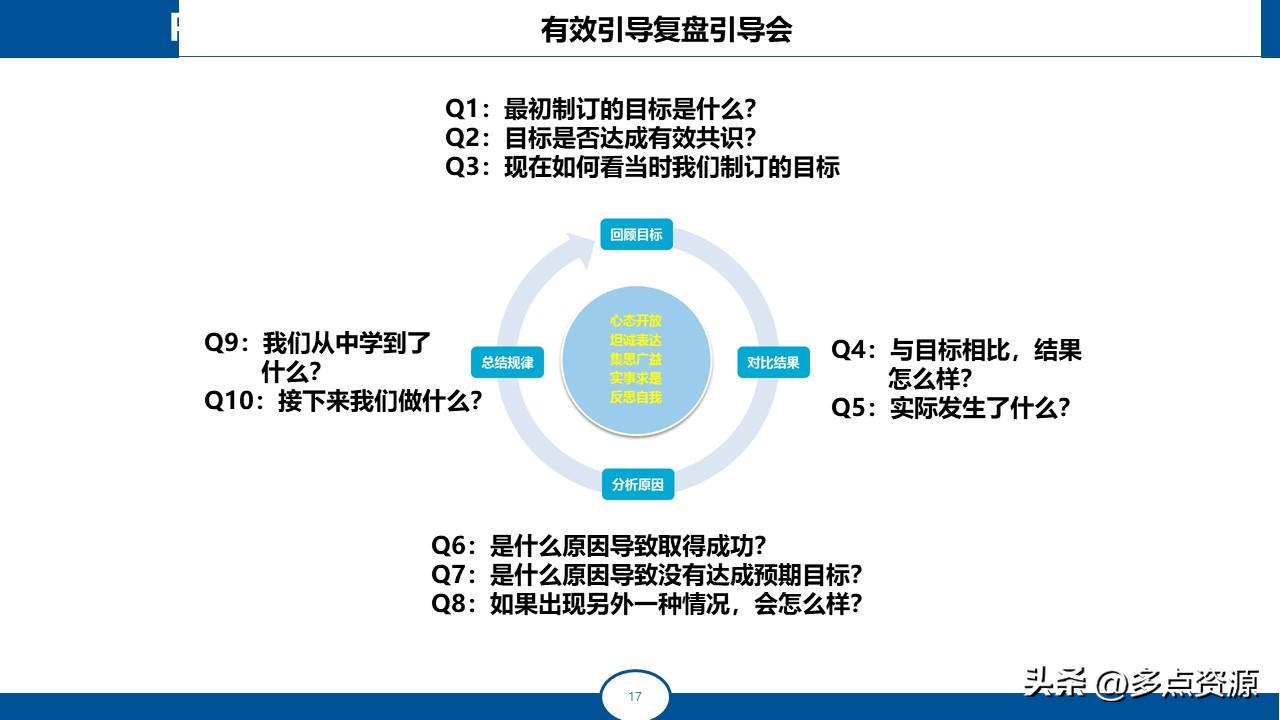复盘总结分享ppt免费,复盘ppt培训课件