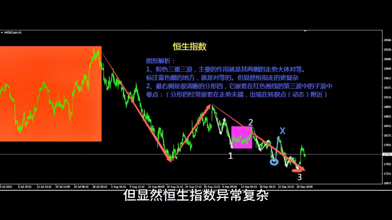 分析恒指今日走势,恒指期货对第二天恒生指数的影响