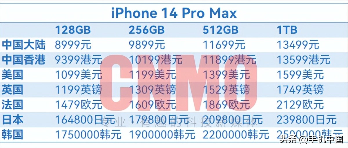 iphone14官方价格一览表最新,iphone14顶配版售价曝光高到离谱