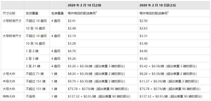 亚马逊fbm选品的方法和技巧,亚马逊电商选品的方法和技巧