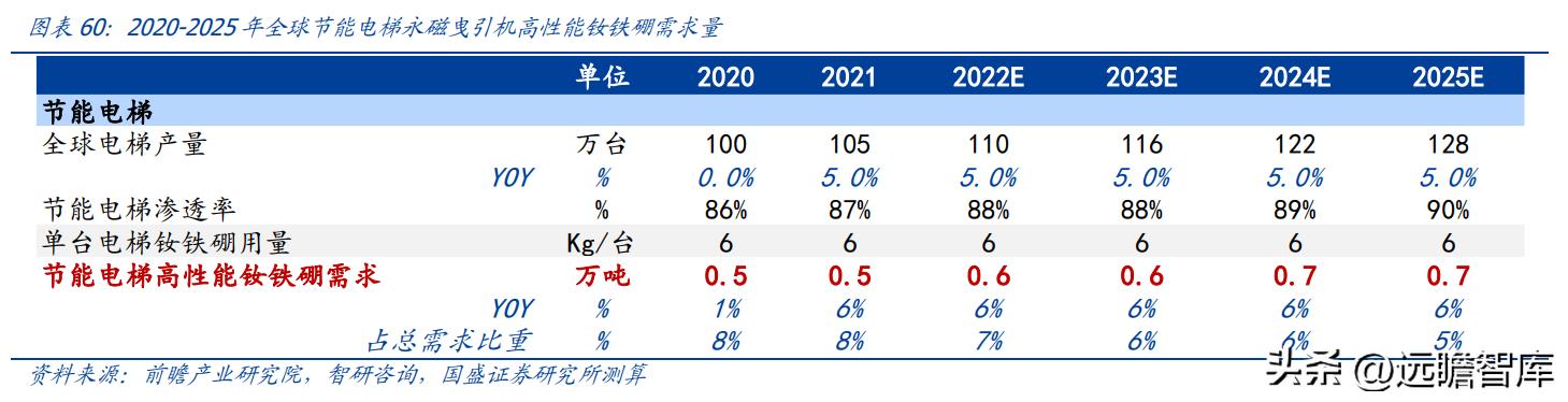 中科三环强势股,稀土永磁龙头股中科三环