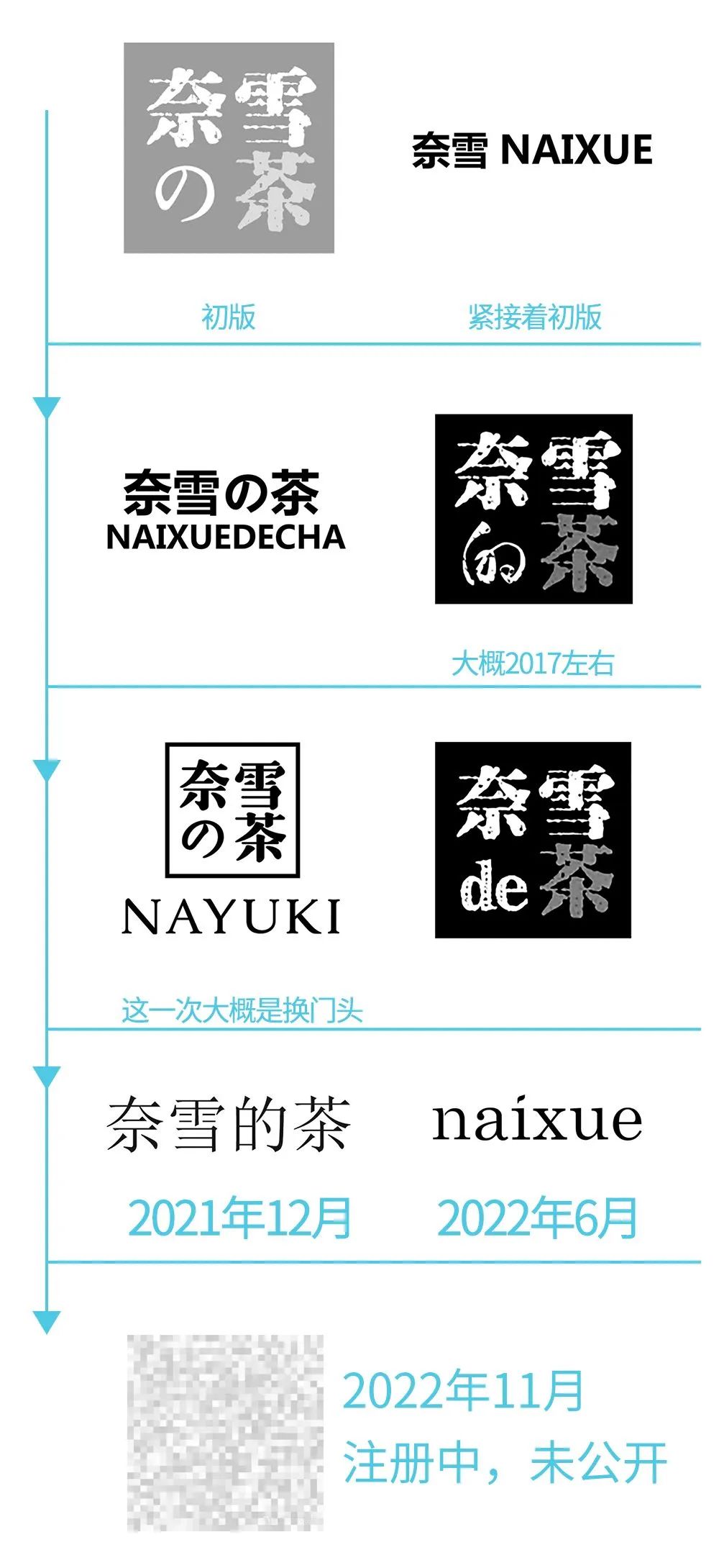 奈雪为什么要重做品牌,奈雪旗下的品牌