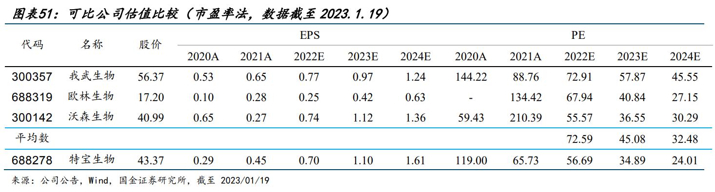 特宝生物乙肝,特宝生物乙肝新药