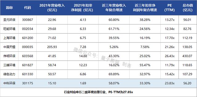 中科环保属于创业板吗,中科环保上市发行价